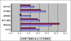 中國電器工業(yè)協(xié)會電器附件及家用控制器分會 引領(lǐng)信息技術(shù)咨詢服務(wù)的創(chuàng)新力量