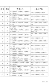 2019年省科技成果轉(zhuǎn)化專項(xiàng)資金擬立項(xiàng)項(xiàng)目公示——信息技術(shù)咨詢服務(wù)專項(xiàng)
